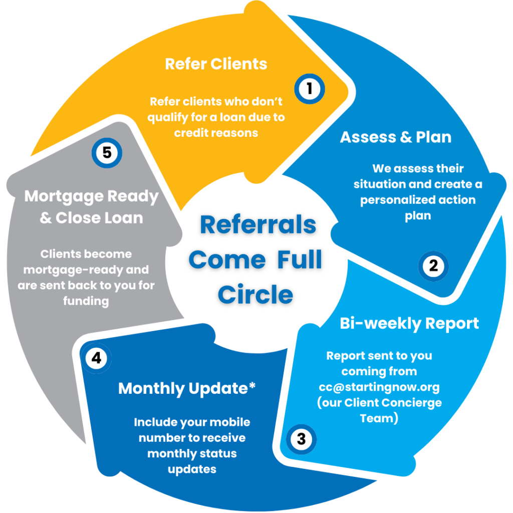 Referrals come full circle