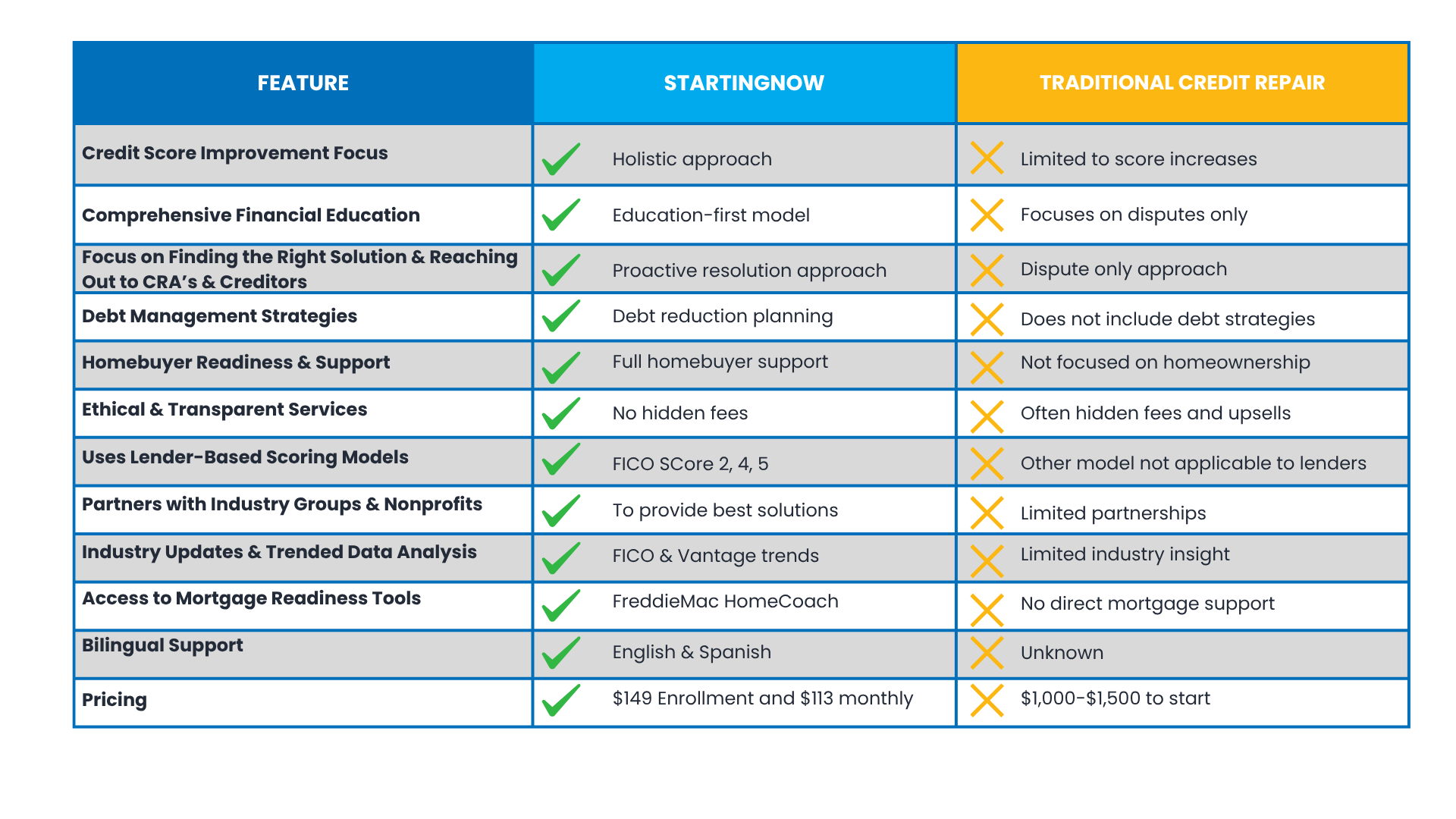 More than credit repair